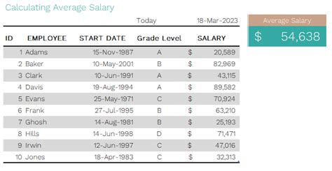 Decoding the Career Analyst Salary: A Comprehensive Guide for 2024