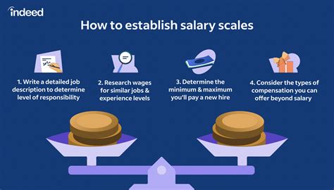 Decoding Job Postings: What Does "Salary: DOE" Really Mean for Your Paycheck?