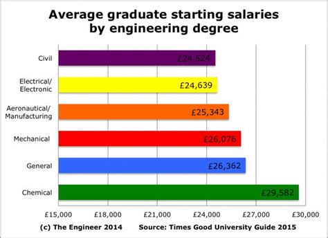 The Ultimate Guide to Mechanical Engineering Technology Salary: Your 2024 Earning Potential