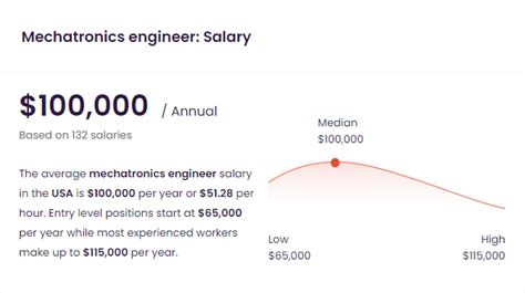 Mechatronics Tech Salary: A Comprehensive Guide for 2024