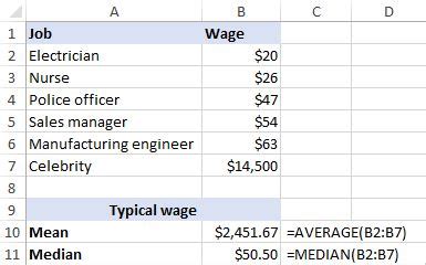 Median Salary Meaning: The Key to Understanding Your True Earning Potential