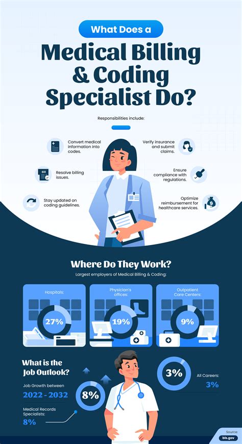 Unlocking Your Earning Potential: The Ultimate Guide to Medical Billing and Coding Salaries in 2024