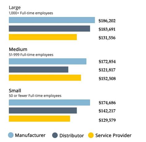 Unlocking Your Earning Potential: A Deep Dive into Medical Device Rep Salaries in 2024