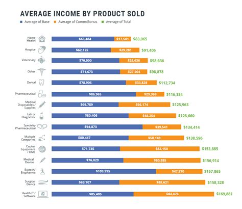 Unpacking the Medical Device Sales Salary: Your 2024 Guide to Earnings and Potential