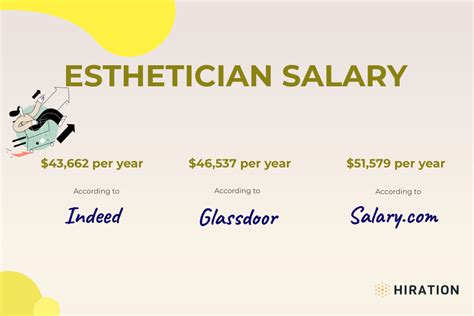 Unlocking Your Earning Potential: A Deep Dive into medical esthetician salary Salaries