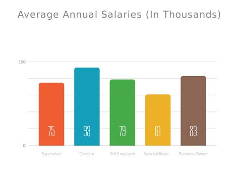 Decoding the Medical Illustrator Salary: A Comprehensive Guide to Your Earning Potential