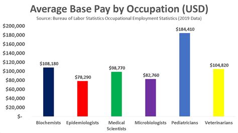 Decoding Your Earning Potential: A Deep Dive into the Medical Lab Science Salary