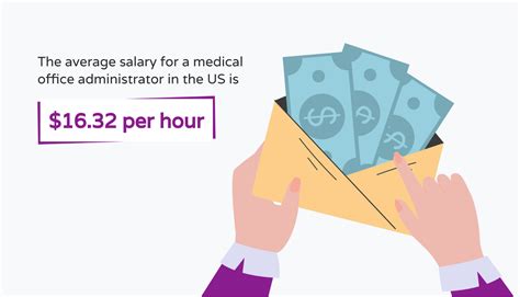 The Ultimate Guide to a Medical Office Administration Salary in 2024: Your Path to a Secure and Rewarding Career