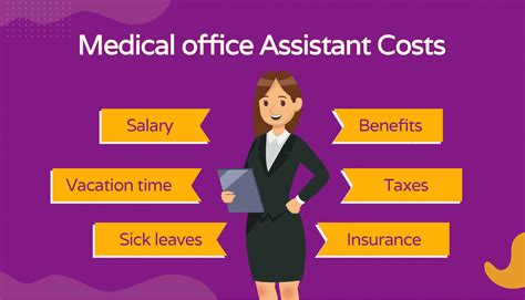 Medical Office Assistant Salary: A Complete 2024 Guide to Your Earning Potential