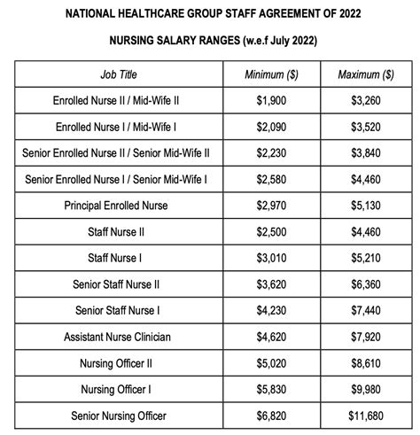The Ultimate Guide to Men Nurse Salary: Breaking Down Earnings, Opportunities, and Your Path to Success