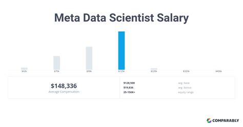 The Ultimate Guide to a Meta Data Scientist Salary: Unlocking a Top-Tier Tech Career