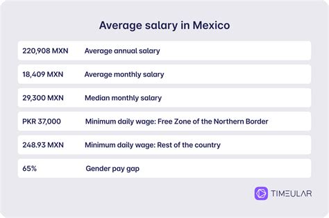 Understanding the Median Salary in Mexico: A Guide for Professionals (2024)