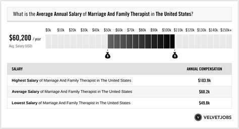 Unlocking Your Earning Potential: A Deep Dive into MFT Therapist Salaries