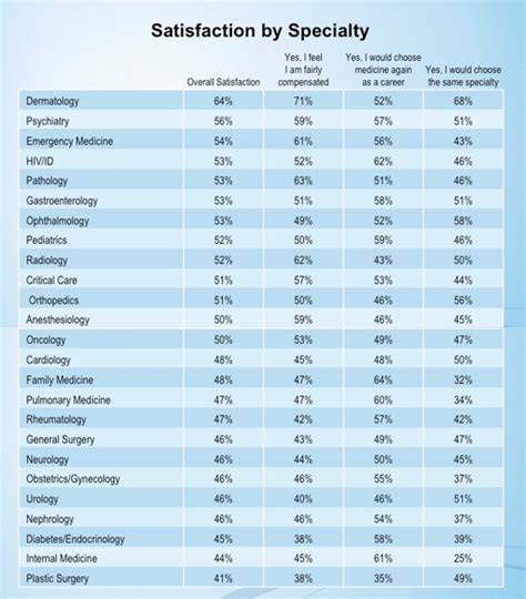 Decoding MGMA Salary Data: A Guide to Medical Practice Manager Compensation