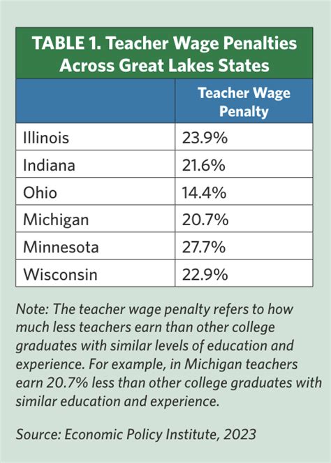 Michigan Teacher Salary: A Comprehensive 2024 Guide