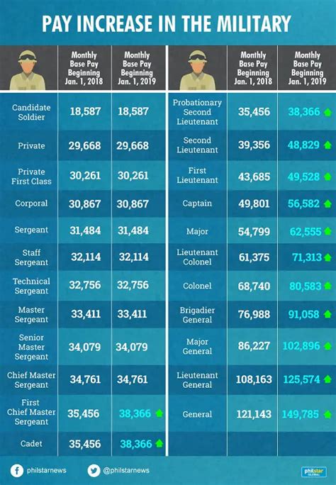 Decoding the Military Police Salary: A Comprehensive 2024 Guide