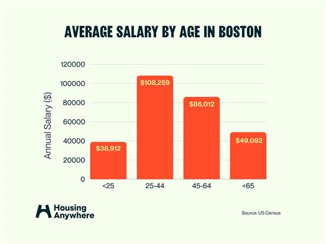Understanding the Minimum Salary in Boston: Your 2024 Guide to Wages and Earning Potential
