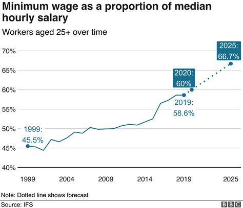 Minimum Salary in North Carolina: Your 2024 Guide to Wages and Earning Potential