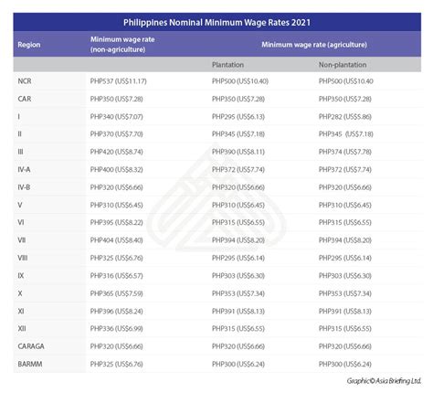 Understanding the Minimum Salary in the Philippines: A 2024 Guide for Professionals