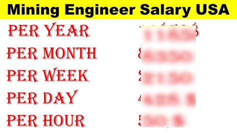 Mining Engineering Salary: A Comprehensive Guide for 2024