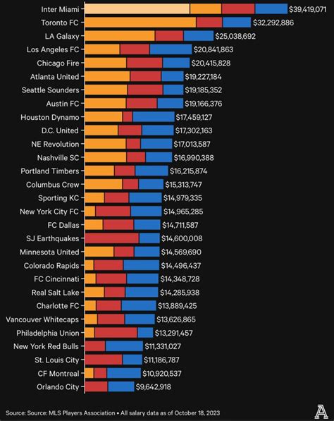 Understanding the MLS Minimum Salary: Your 2024 Guide to Librarian & Information Scientist Earnings