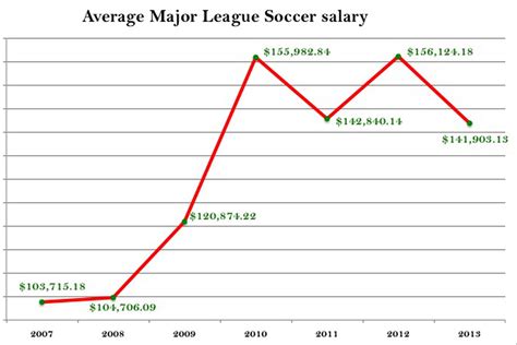 The Definitive Guide to the MLS Soccer Minimum Salary: A Pro Player's Career & Earnings Handbook for 2024