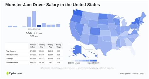 How Much Do Monster Jam Drivers Make? A Salary Deep Dive