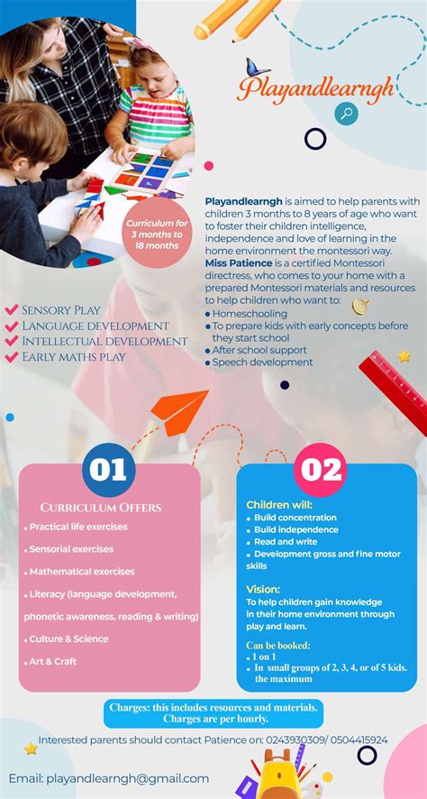 Decoding the Montessori Directress Salary: A 2024 Financial Guide