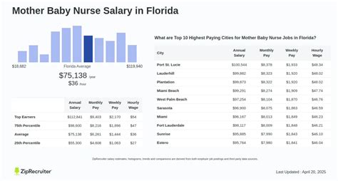 The Ultimate 2024 Guide to Mother-Baby Nurse Salary and Career Path