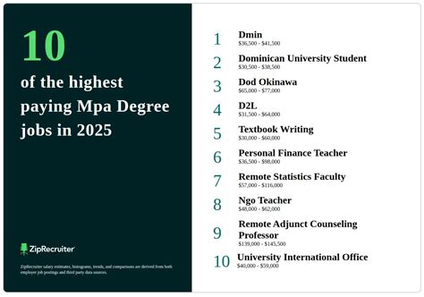 The Ultimate Guide to Your MPA Degree Salary: Earning Potential, Career Paths, and Maximizing Your Value