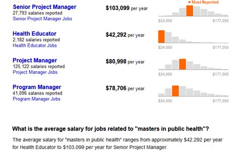 Mph Degree Salary