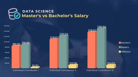 Decoding Your Earning Potential: A Guide to MS in Computer Science Salaries