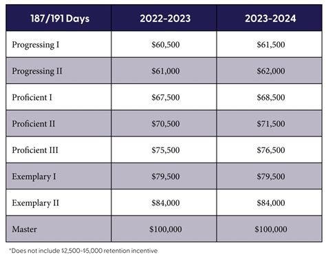 Montana State Employee Salary Guide: An In-Depth Analysis for 2024