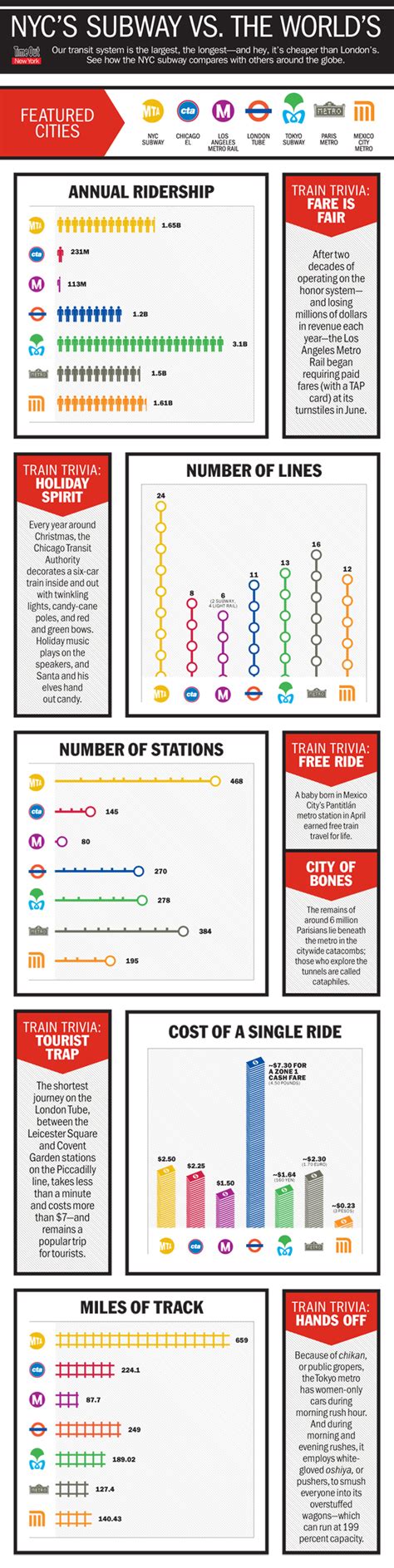 Unlocking Your Earning Potential: A Deep Dive into the MTA Conductor Salary