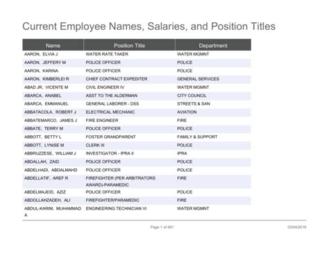 Unlocking Your Earning Potential: A Deep Dive into MTA Employee Salaries