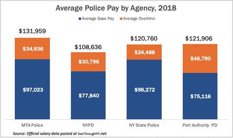 Mta Police Salary