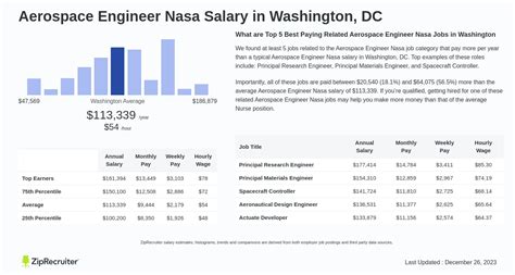 The Ultimate Guide to a NASA Salary for Aerospace Engineer: Your Career Path to the Stars