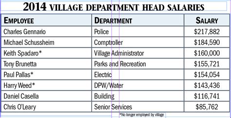 Decoding the Nassau County PD Salary: A 2024 Guide to Earnings and Career Growth