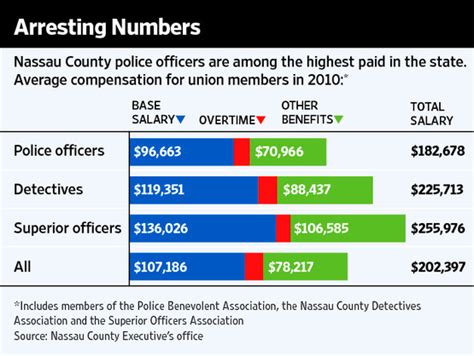 Unlocking Your Earning Potential: A Deep Dive into Nassau County Police Officer Salaries