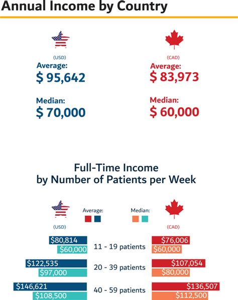 Unlocking Your Earning Potential: A Deep Dive into Naturopathic Practitioner Salaries