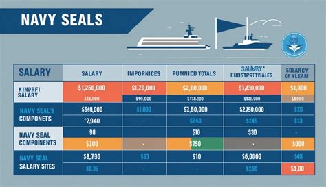 How Much Do Navy SEALs Make? A Comprehensive Salary Guide for 2024