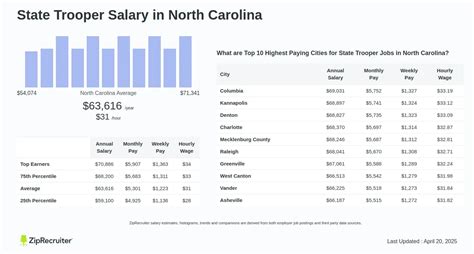 Decoding the NC State Trooper Salary: A Comprehensive Guide for 2024