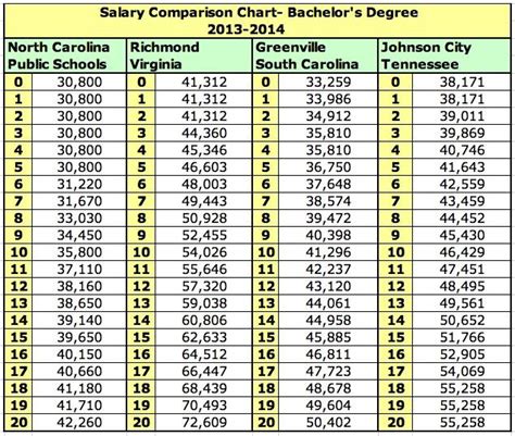 NC Teacher Salary Schedule 2024-2025: A Comprehensive Guide