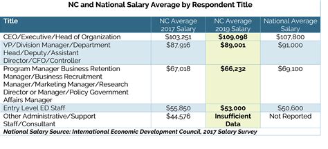 The Ultimate Guide to a Database Administrator Career: Decoding the NCSU Salary Database and Your Earning Potential