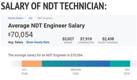 Uncovering Your Earning Potential: A Deep Dive into NDT Technician Salaries