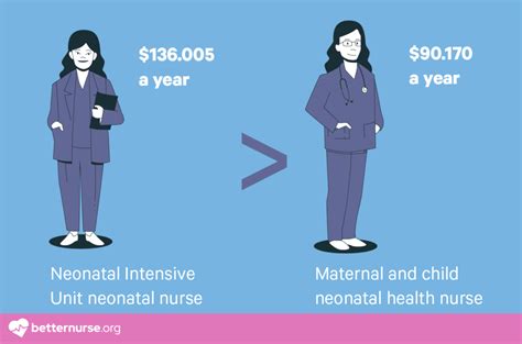Unlocking Your Earning Potential: A Deep Dive into Neonatal Nurse Practitioner Salaries