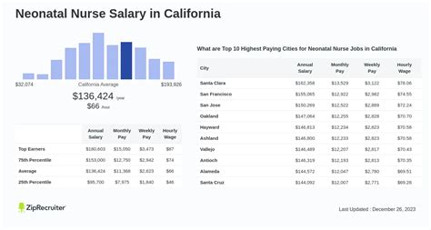 The Ultimate Guide to a Neonatal Nurse Salary in California: Earnings, Outlook, and Your Career Path