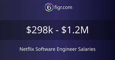 Decoding the Netflix Software Engineer Salary: A 2024 Analysis