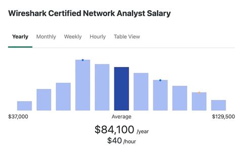 Decoding Your Earning Potential: A Deep Dive into Network Analyst Salaries