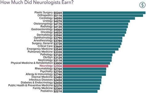 Neurology PA Salary: A Comprehensive Guide to Your Earning Potential in 2024